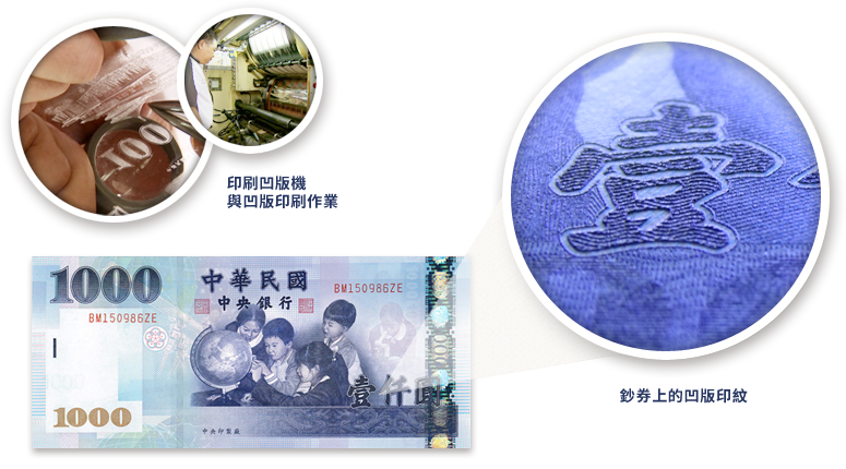什麼是鈔券凹版印刷？