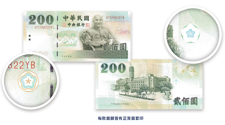 什麼是正背面套印？